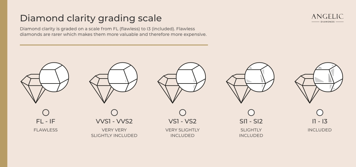 Diamond ring grading on sale